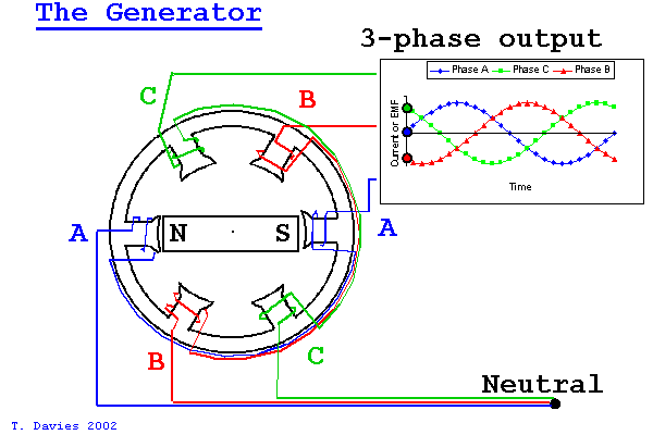 generator ac