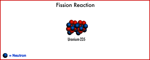 uranium