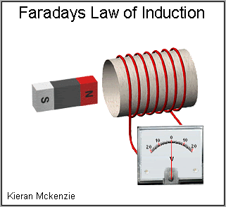 faraday law