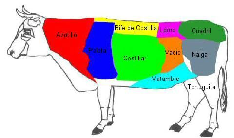 argentinebeefcuts.jpg