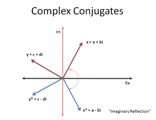 complex_conjugates_zps7ba7a95f.png