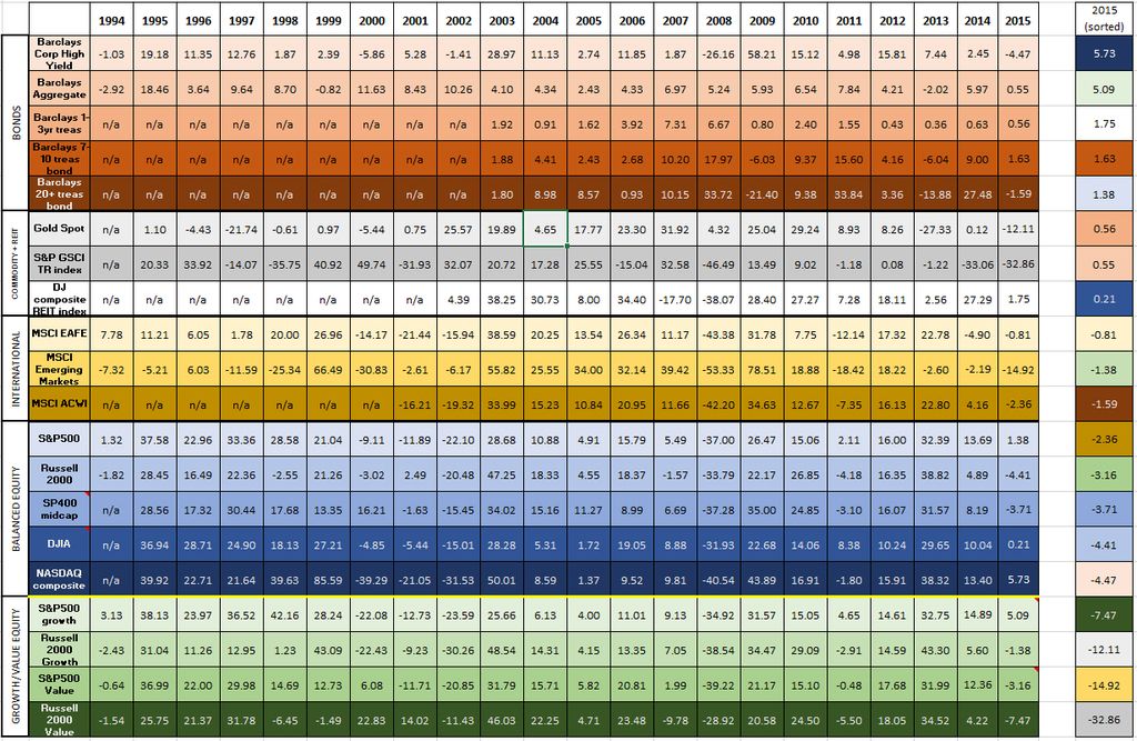 Callan Chart 2015