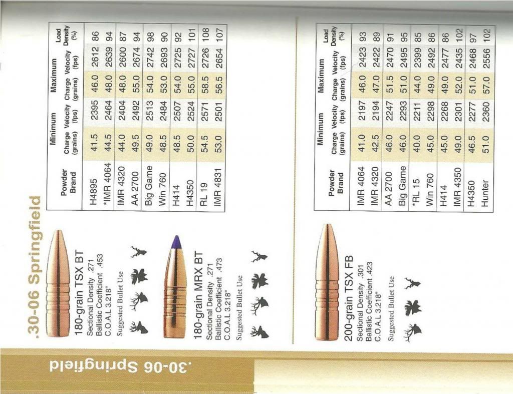 Handloads Com Forum 200gr Barnes Lrx Formula