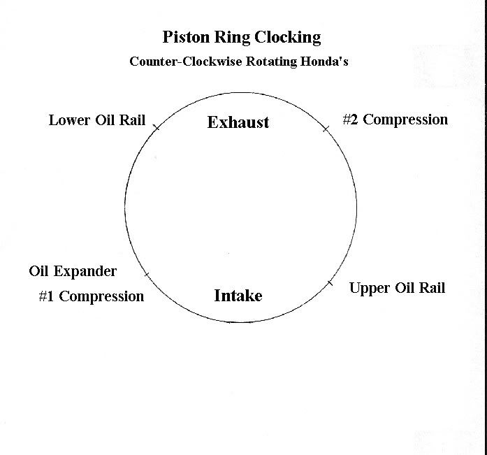 Honda piston ring clocking #2