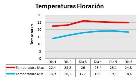 TemperaturaFloracin1.jpg